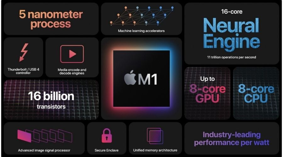 Is MacBook Pro M1 Good For Programming